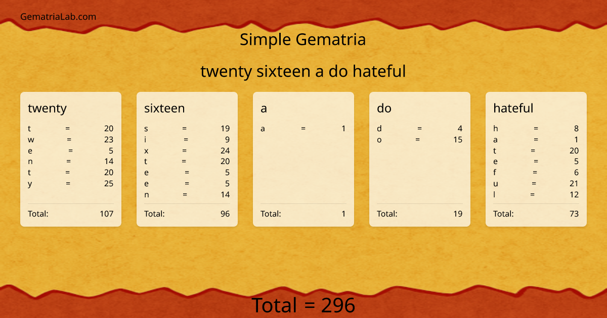 twenty sixteen a do hateful in simple Gematria